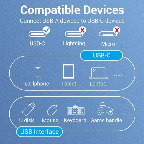 Adaptor OTG, Type-C la USB 3.0, U-Disk Reader, Gaming, 0.15m - Vention (CCVBB) - Black Adaptor OTG, Type-C la USB 3.0, U-Disk Reader, Gaming, 0.15m - Vention (CCVBB) - Black