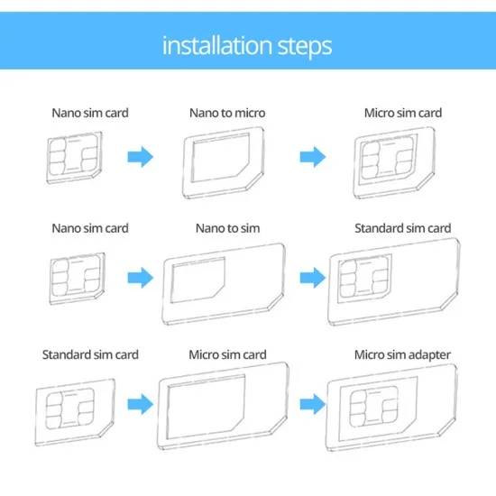Adaptor pentru SIM, Nano, Micro - Techsuit Unlimited Innovation - White