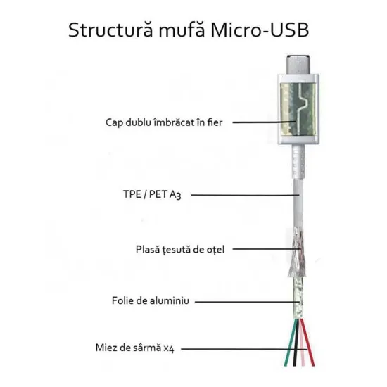 Cablu de Date USB to Micro-USB, 2A, 1.5m - Samsung (ECB-DU4EWE) - White (Bulk Packing) Cablu de Date USB to Micro-USB, 2A, 1.5m - Samsung (ECB-DU4EWE) - White (Bulk Packing)