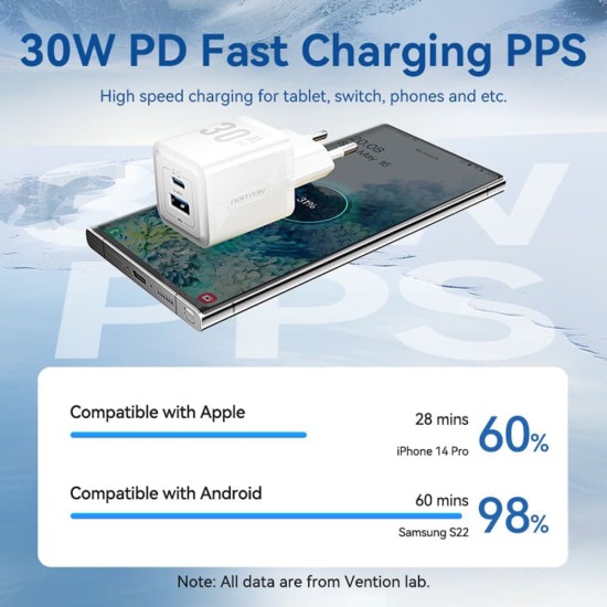Incarcator EU, GaN, Type-C, USB, PD30W, Fast Charging - Vention (TZ-FEQW0-EU-01) - White Incarcator EU, GaN, Type-C, USB, PD30W, Fast Charging - Vention (TZ-FEQW0-EU-01) - White