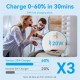 Incarcator pentru priza EU, Type-C, 20W, GaN, cablu USB-C la Lightning, 1m - Vention (TZ-FEPW0-EU-02) - White
