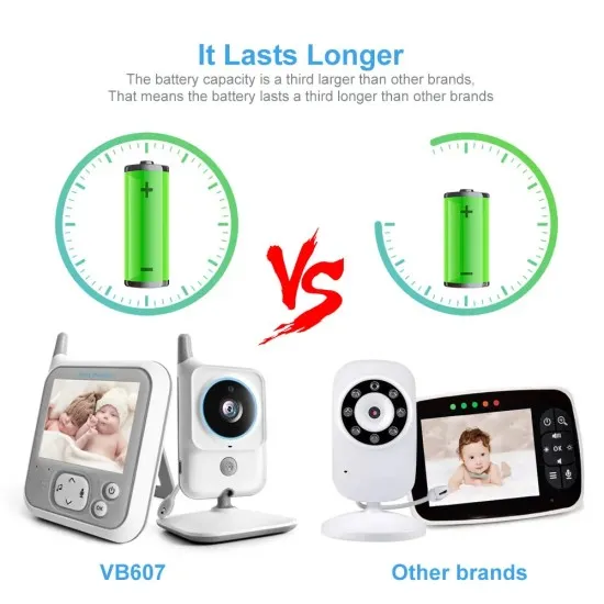 Monitor pentru Bebelus Wireless, Senzor de Temperatura, Display LCD, Night Vision - Techsuit (VB607) - White Monitor pentru Bebelus Wireless, Senzor de Temperatura, Display LCD, Night Vision - Techsuit (VB607) - White